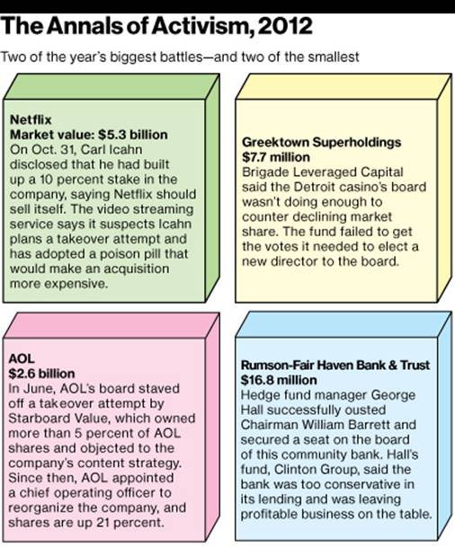 http://images.businessweek.com/cms/2012-12-19/investing_activist52__02inline__405b.jpg