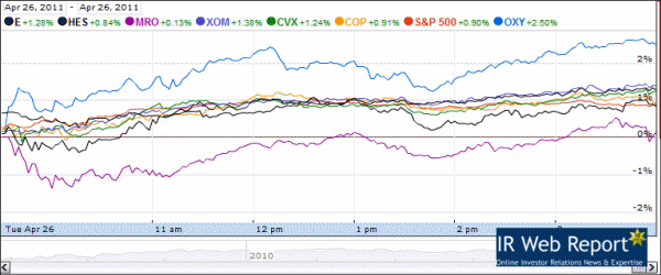 oxy_chart