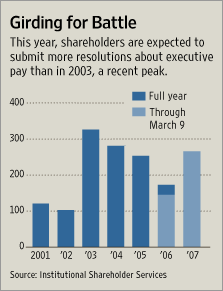[Chart]